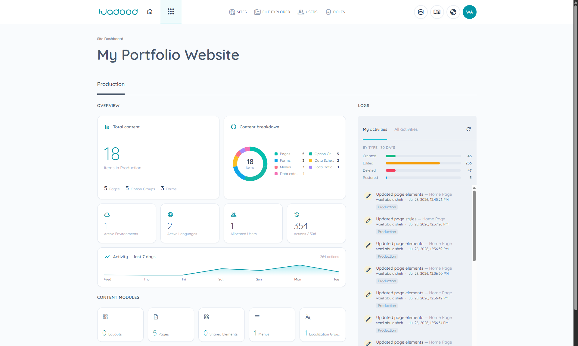 A Wadood site dashboard showing content breakdown, storage and an activity log